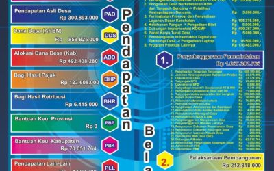 APBDES DESA KELENG 2026