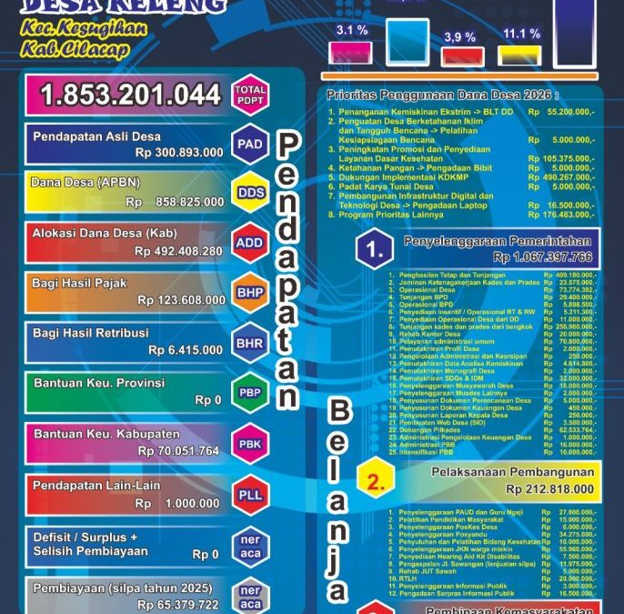 APBDES DESA KELENG 2026
